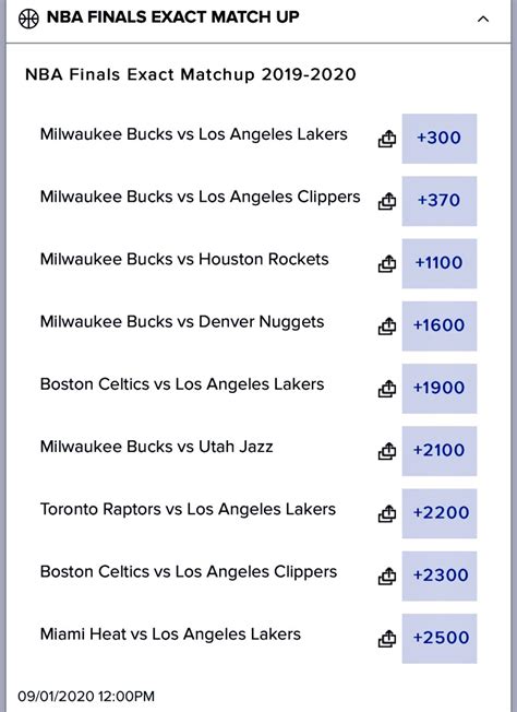 NBA Championship Odds and Action Report .